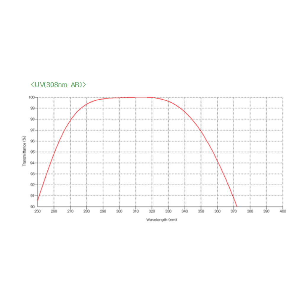 Antireflective Coatings