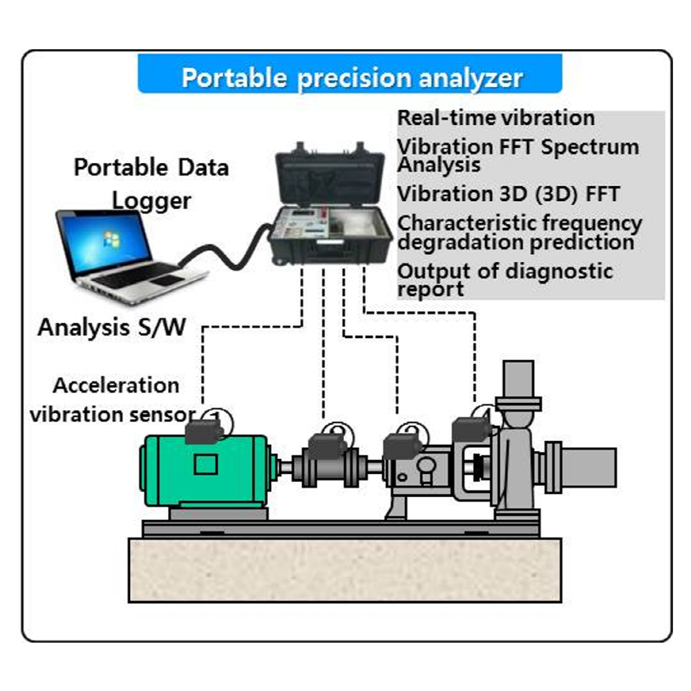 Environment Treatment Facilities Management System