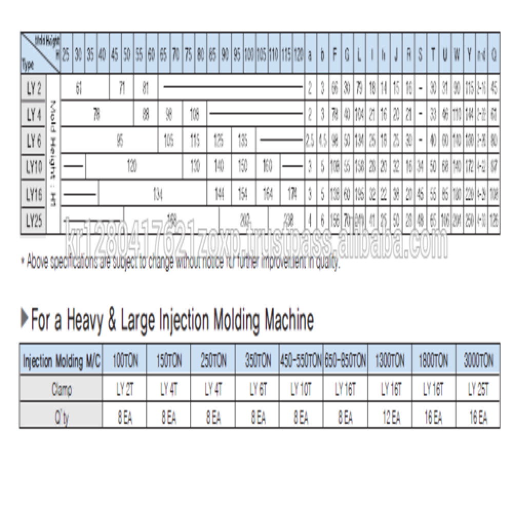 High quality best working professional Quick Mold Clamping System LY TYPE Quick Mold Clamp