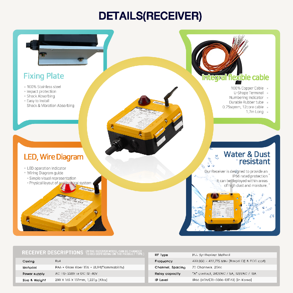 JREMO Series JREMO 14K