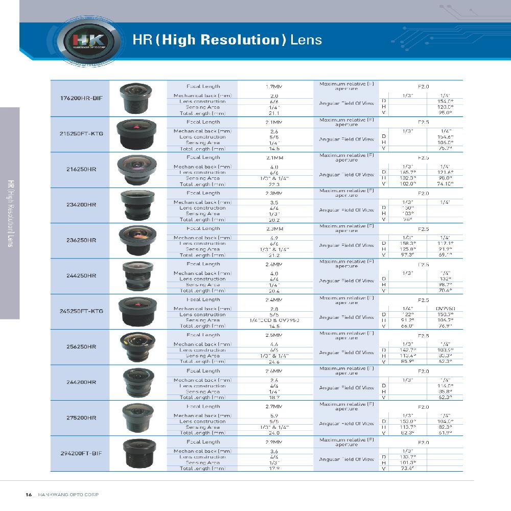 HR(HIGH RESOLUTION) LENS