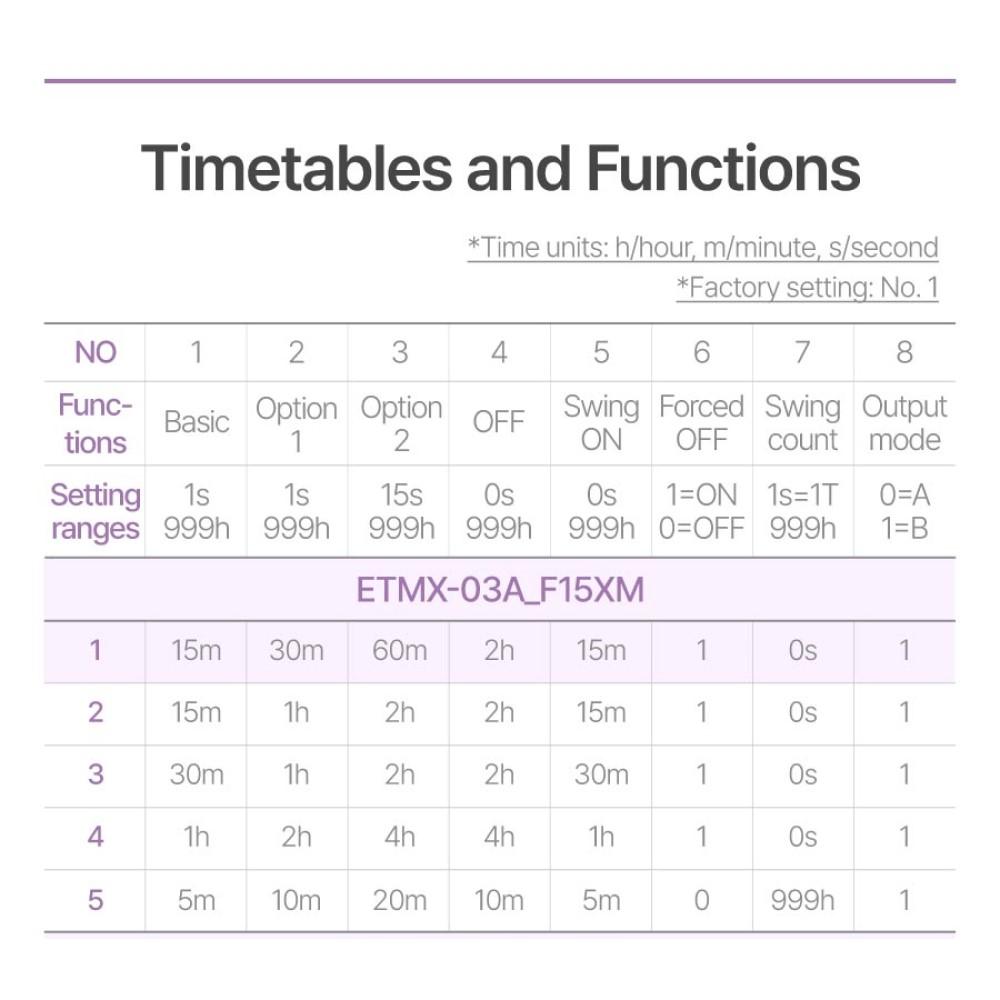 Escort-Switch Configurable Multi-Function Timer Switch ETMX-03A_F15XM 15-30-60 Min